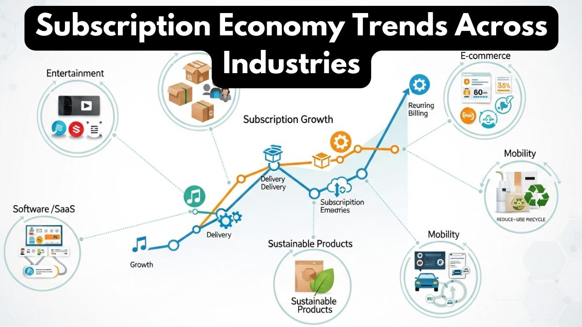Subscription Economy Trends Across Industries