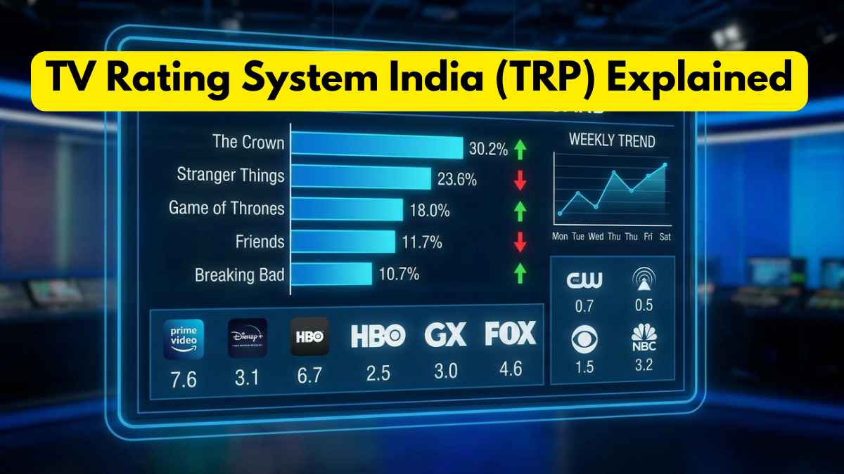 TV Rating System India (TRP) Explained